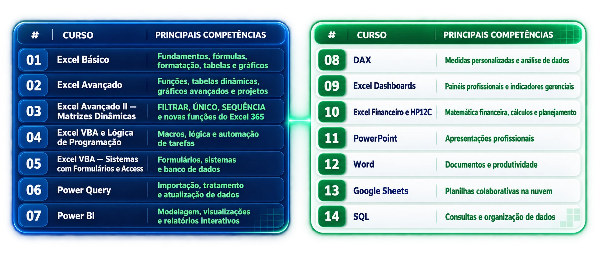 Resumo dos 14 cursos da Formação Excel Master, do Excel Básico ao SQL, passando por Power BI, DAX, dashboards, VBA e automação