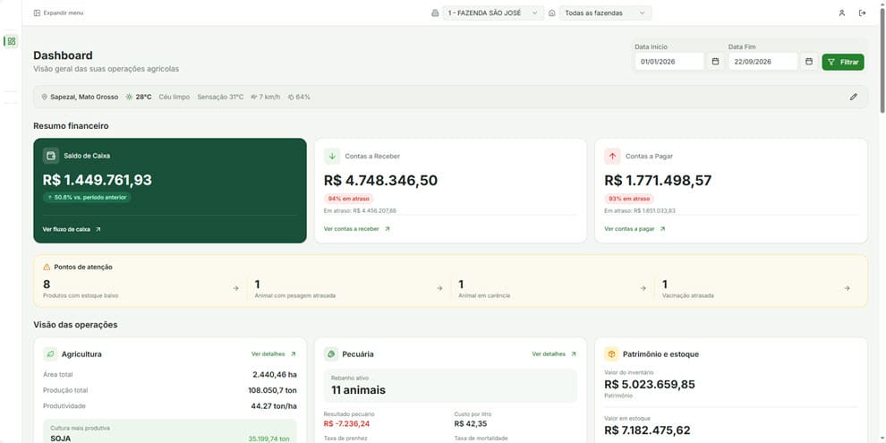 Dashboard AgroControl - Sistema Agrícola e Agropecuário