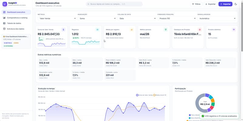 Dashboard IA HTML com Carregamento Excel