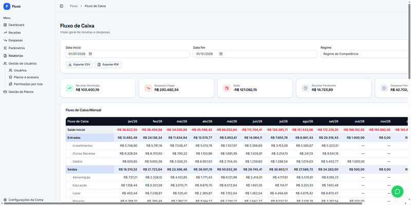 criação de saas com supabase e stripe