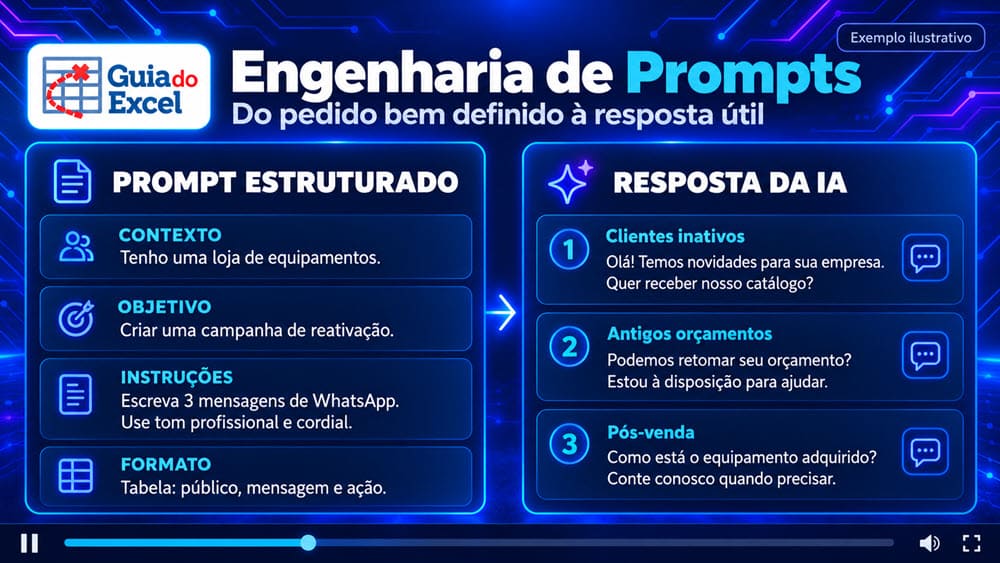 Engenharia de Prompts IA Inteligência Artificial para Negócios
