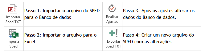 SPED Fiscal 6