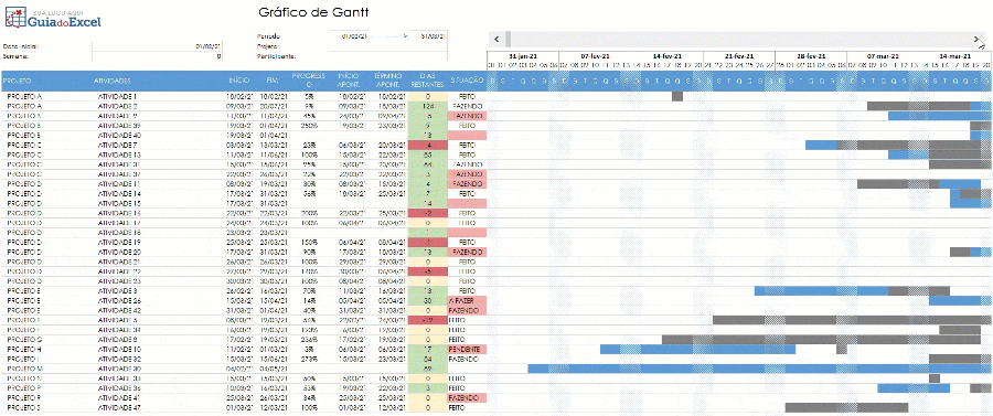 Planilha de gerenciamento de projetos Gantt Excel