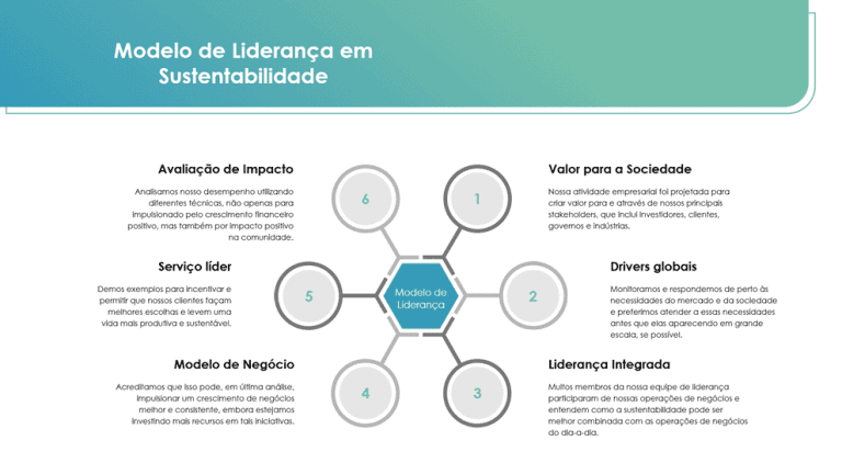 Apresentação Sustentabilidade PowerPoint