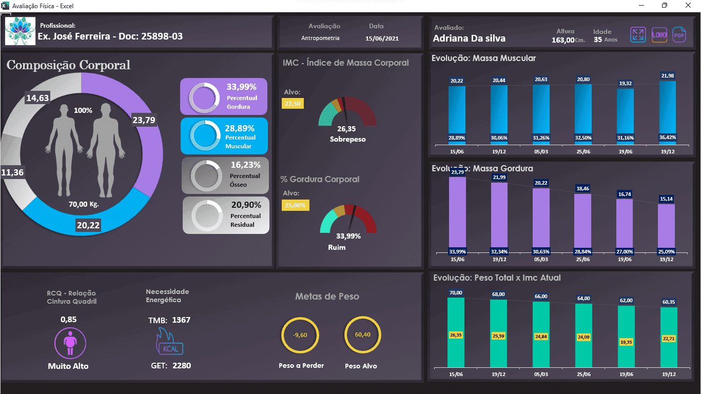 dashboard comparativo planilha