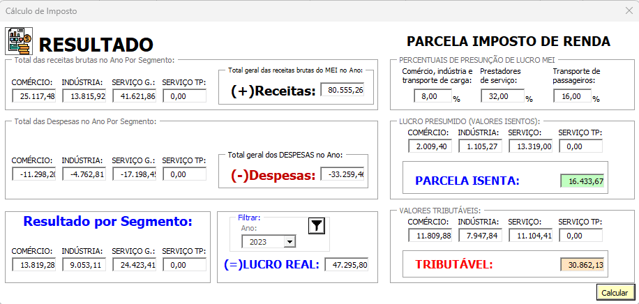 Presunção de Lucro do MEI