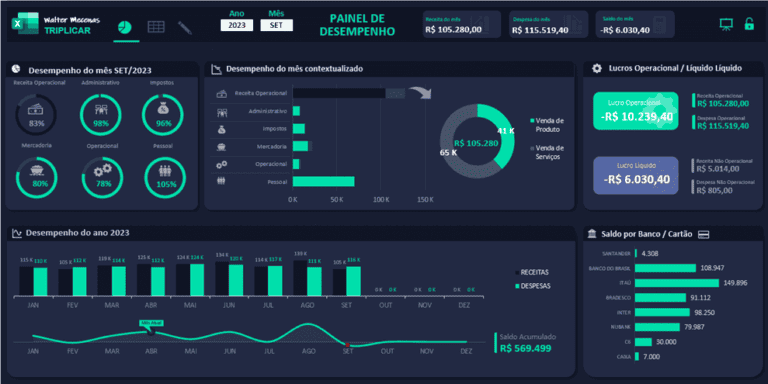 Planilha De Gest O Financeira Empresarial Excel