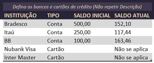 Cadastro de bancos e cartoes na planilha de controle financeiro excel