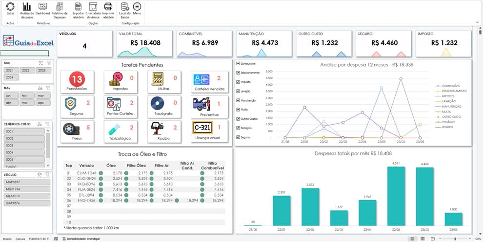 Dashboard Planilha de controle de despesas e manutenção de veículos excel