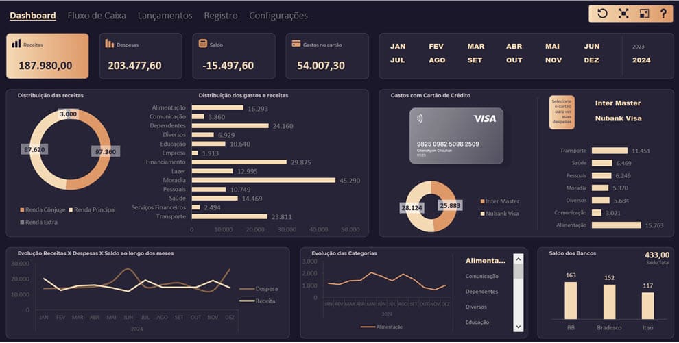 Dashboard controle financeiro excel