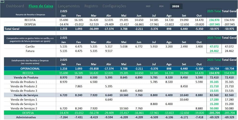 Planilha de Controle e Planejamento Financeiro Empresarial 2