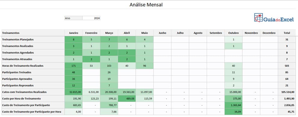 Planilha de Controle de Atividades Excel Analise