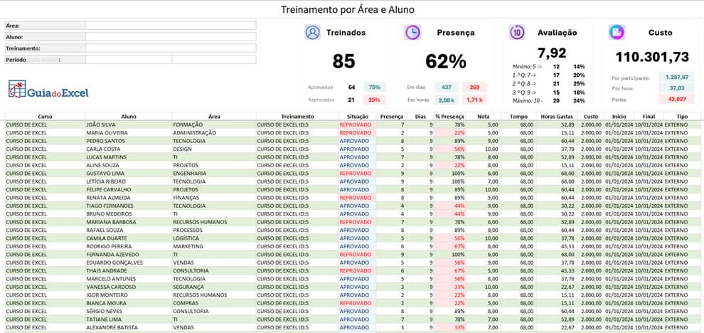 Relatorio de Treinamentos Excel