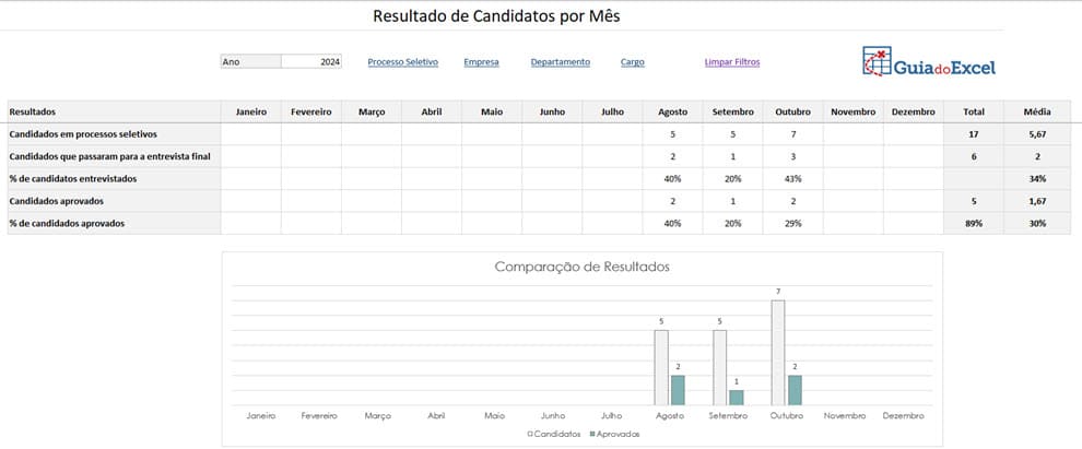 Planilha de Recrutamento e Seleção Excel resultado candidatos por mes 1