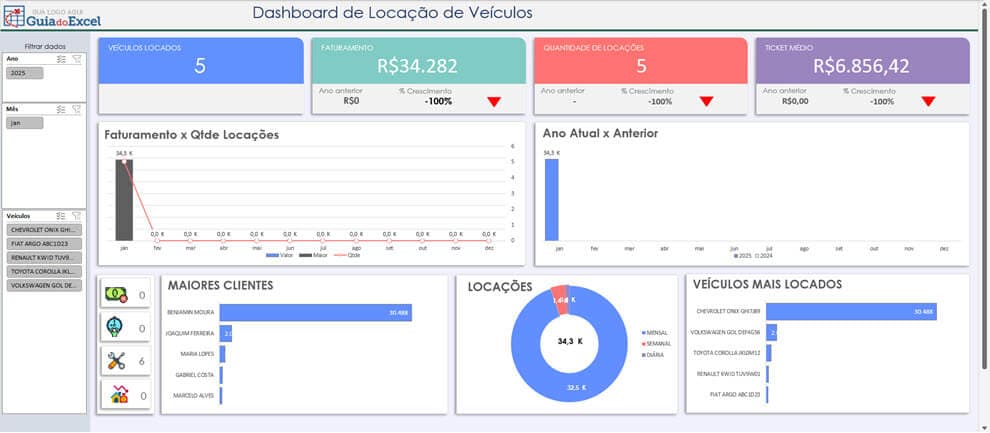 Planilha de aluguel de carros 3