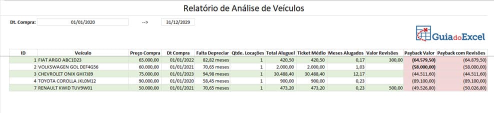 Planilha de aluguel de carros 5