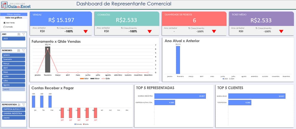 Planilha Representante Comercial Dashboard