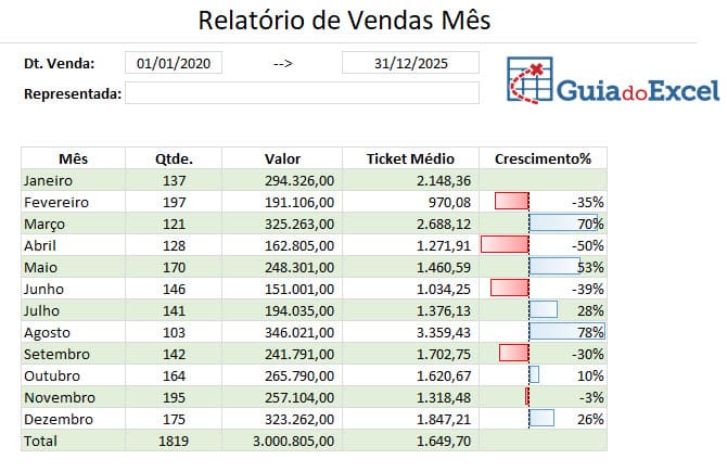 Planilha de Representante Comercial Excel Relatorio 2