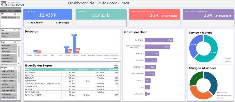 Dashboard gastos com obras excel 5