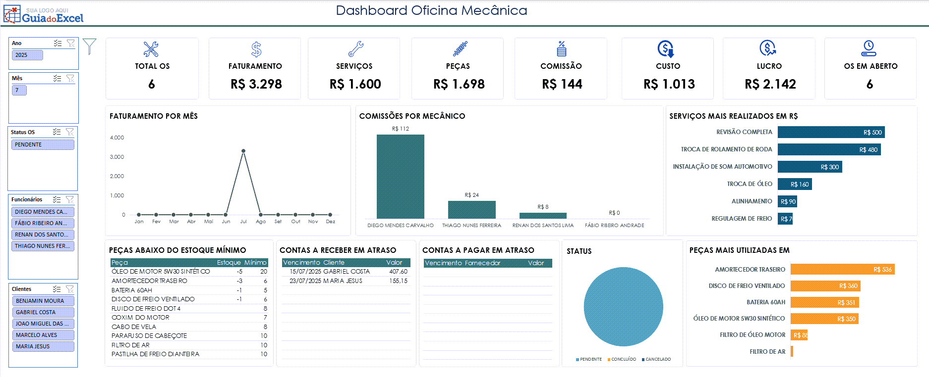 Planilha de Oficina Mecanica Excel 5 dashboard