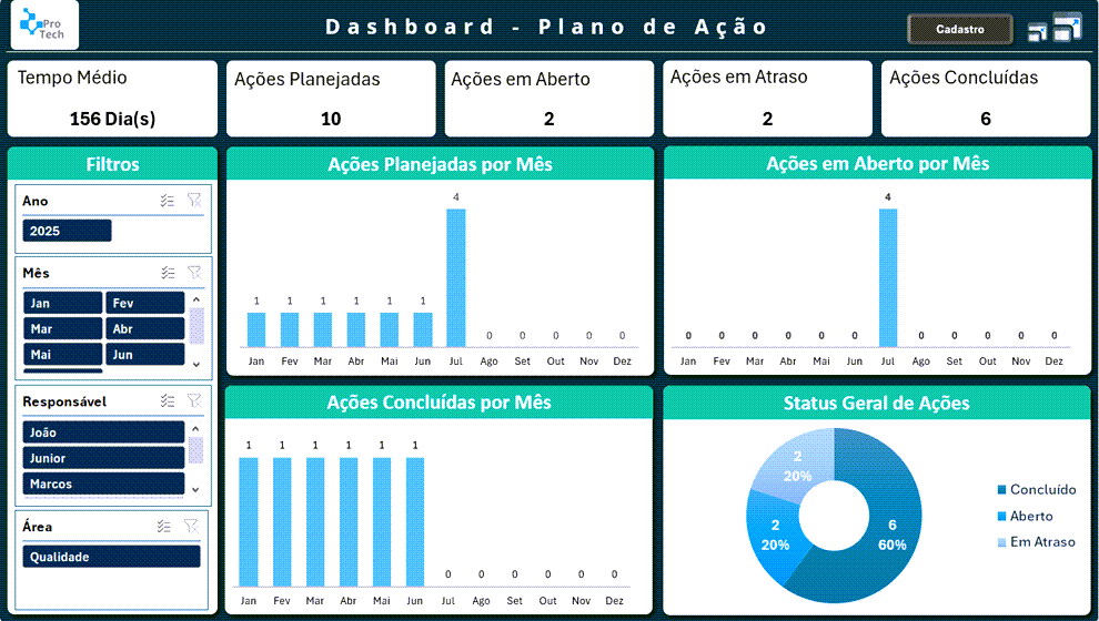 Planilha de plano de ação excel dashboard