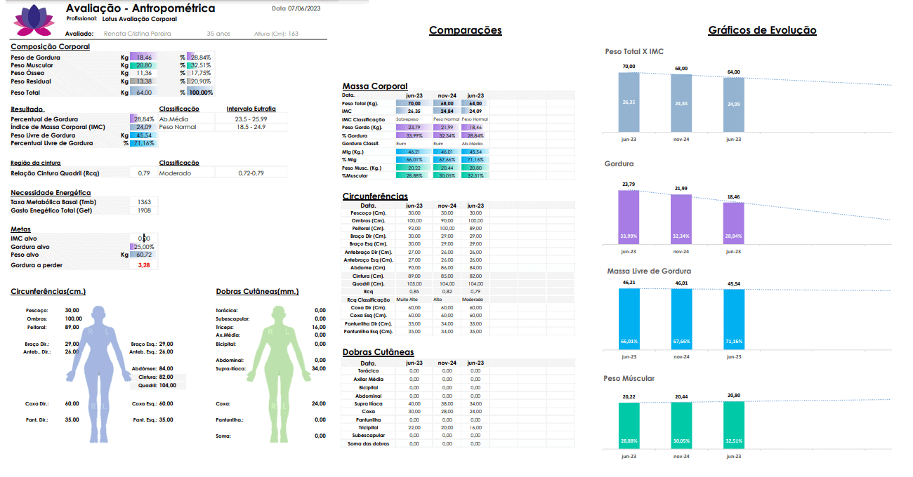 Planilha de Avaliação Corporal
