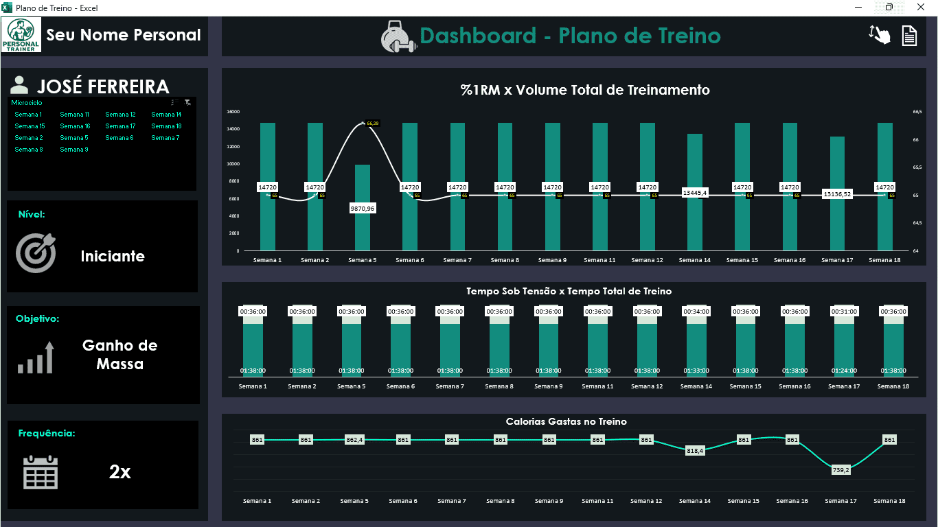 Dashboard Planilha de plano de treino excel