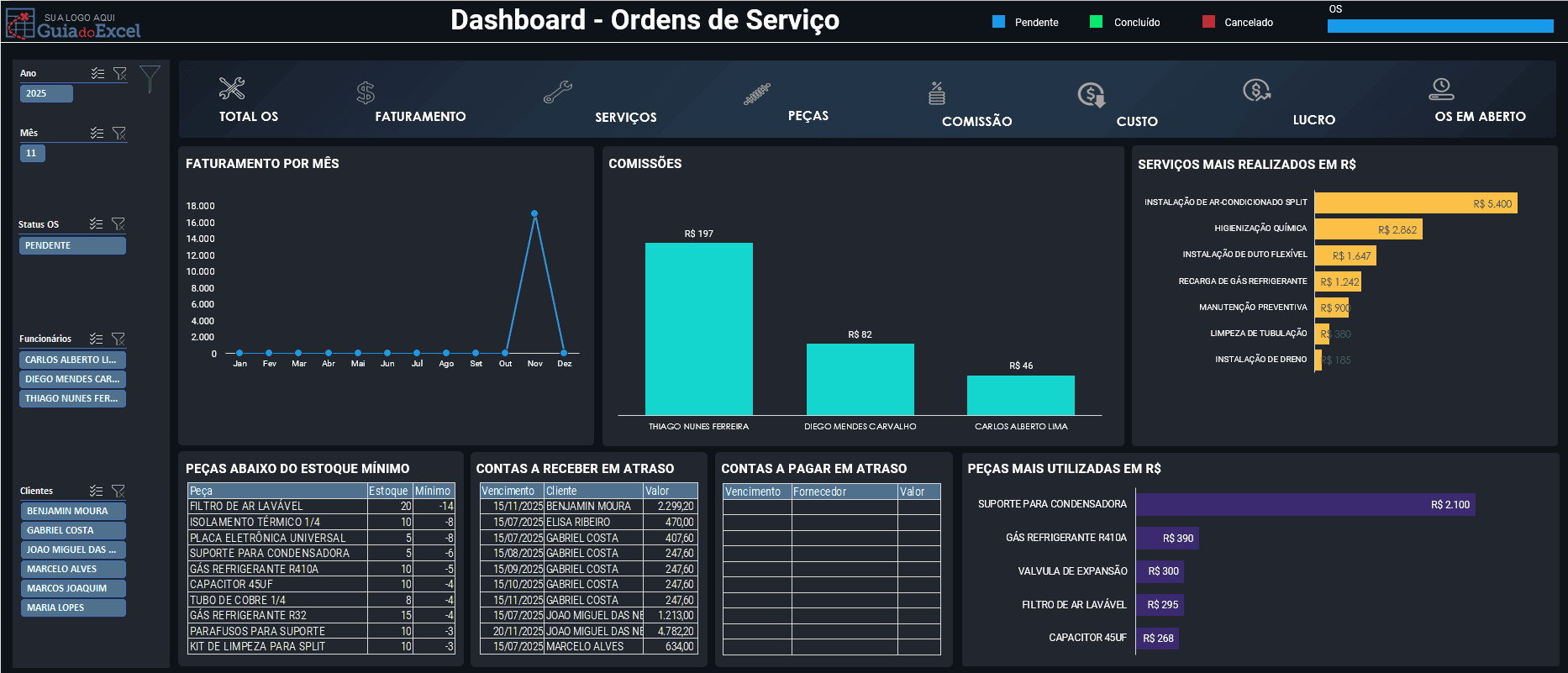 Dashboard ordens de serviço Excel
