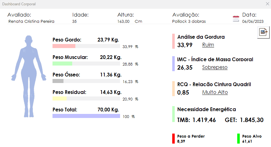 Dashboard Bioimpedância Planilha Pilates