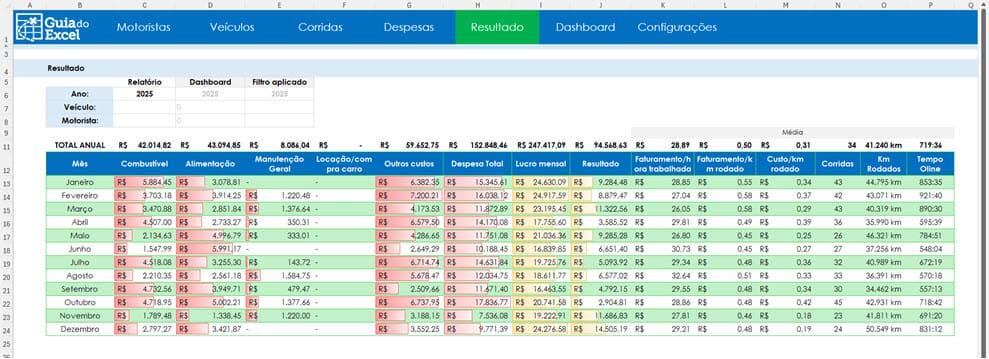 Planilha de carro de aplicativo Excel uber 6