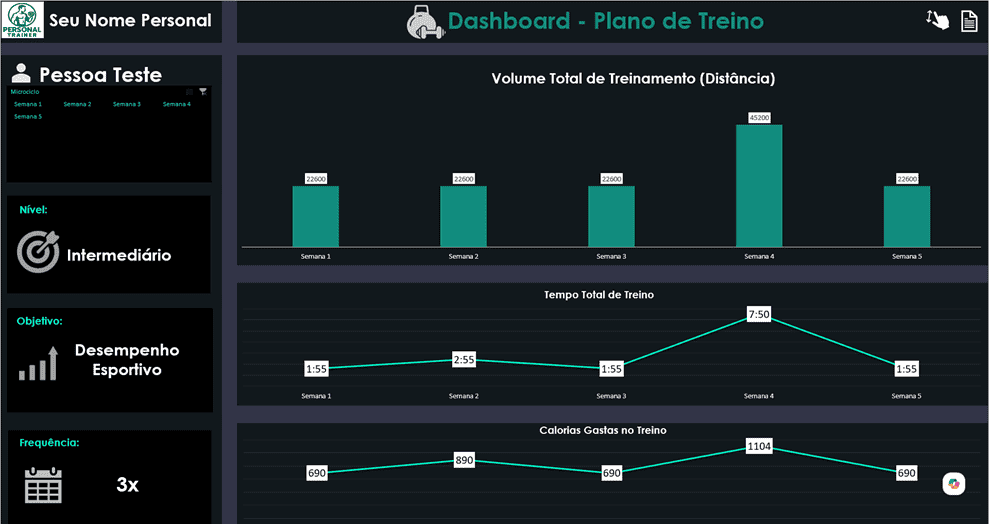 Dashboard Treino Aerobico